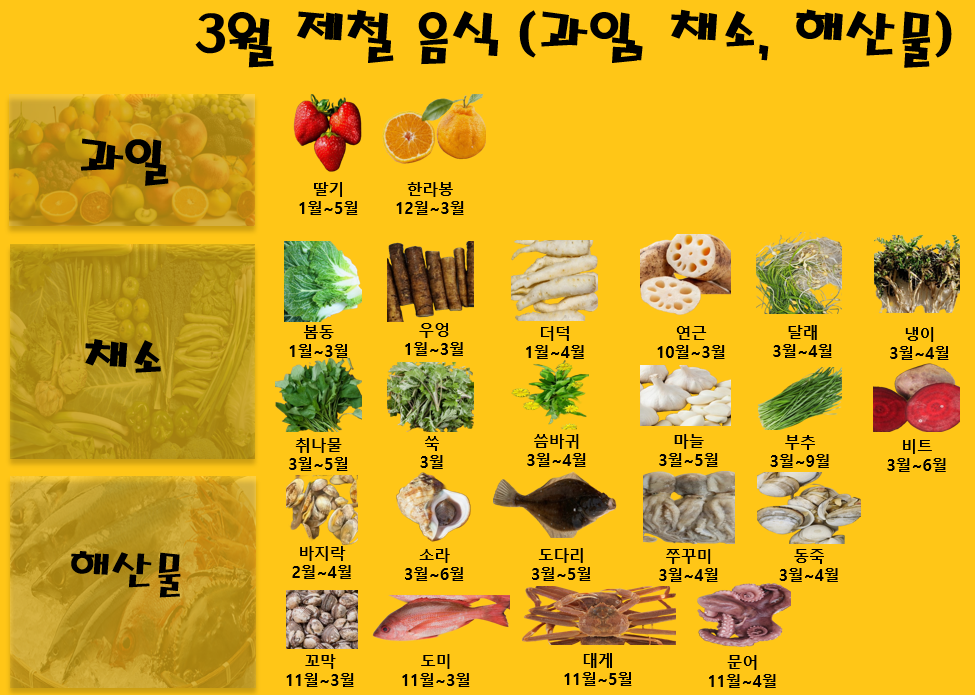 3월 제철 음식 (과일, 채소, 해산물)