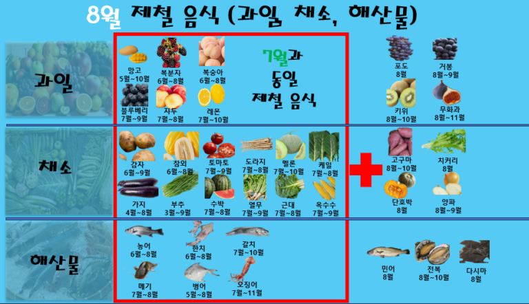 8월 제철 음식 (과일, 채소, 해산물)